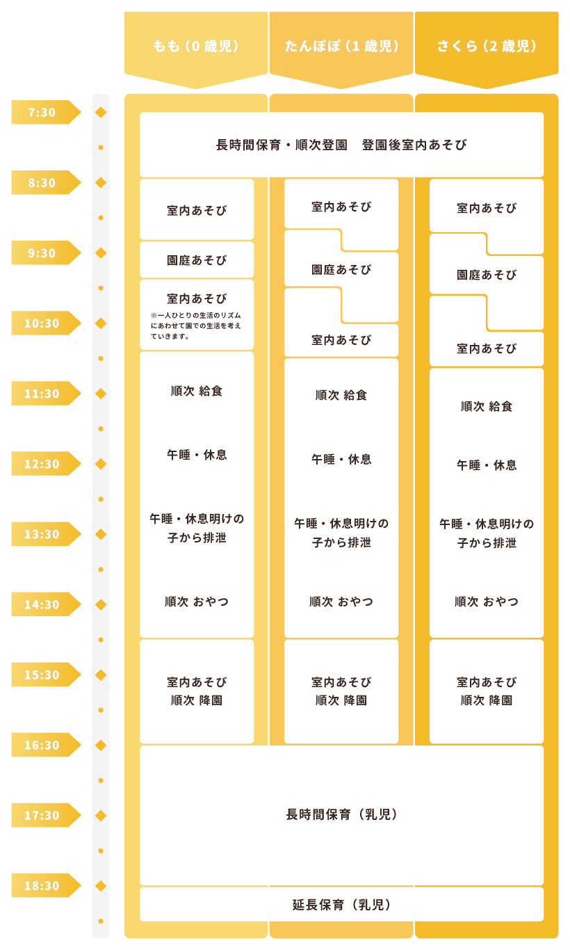 乳児の生活